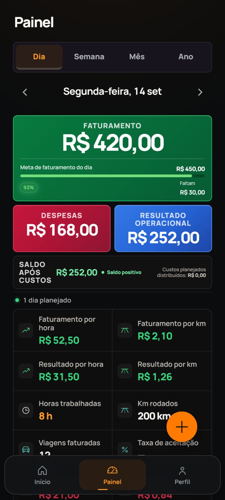 Painel do MetaKM mostrando faturamento, despesas, resultado operacional e indicadores do turno